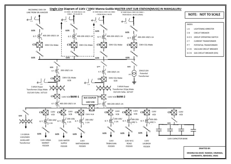 MannaGudda SS SLD | PDF | Components | Equipment