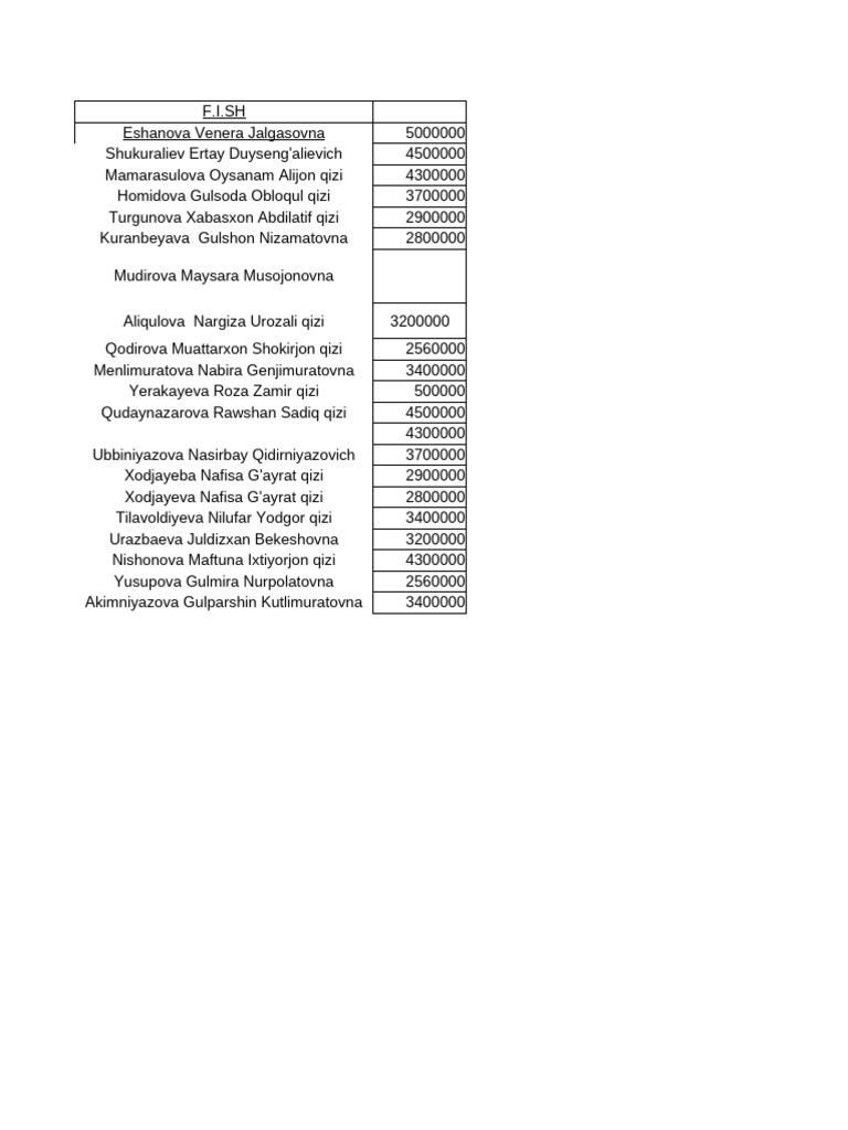 List of Individuals and Amounts | PDF