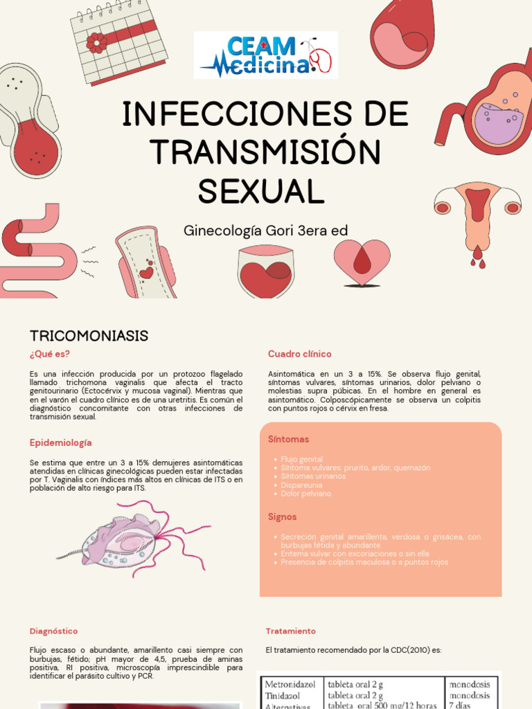 Colpitis fresa en tricomoniásis | PDF | Infección transmitida ...