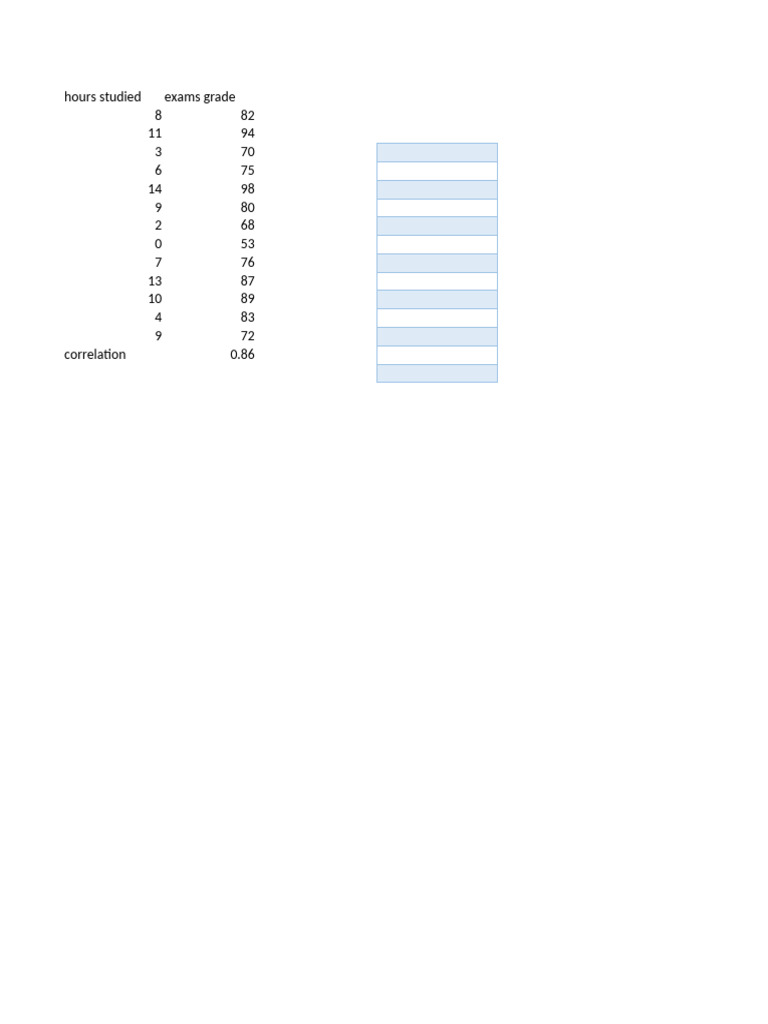 Correlation Assignment | PDF