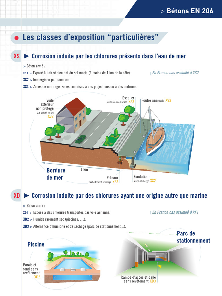 Classes d'exposition du béton en milieu marin | PDF