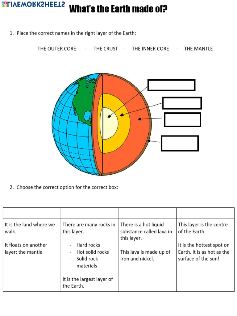 Layers of the Earth Explained | PDF