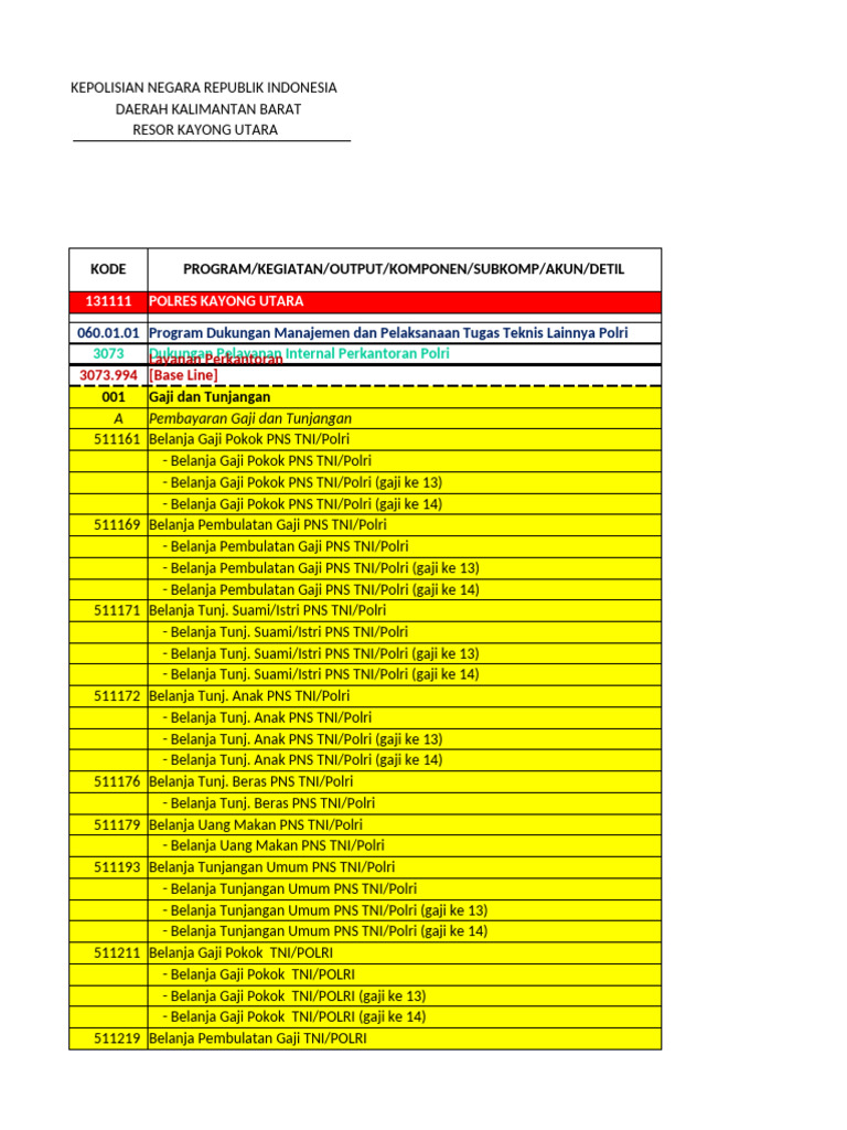 Laporan Realisasi Anggaran (Lra) Polres Kayong Utara T.A. 2018 Kode ...