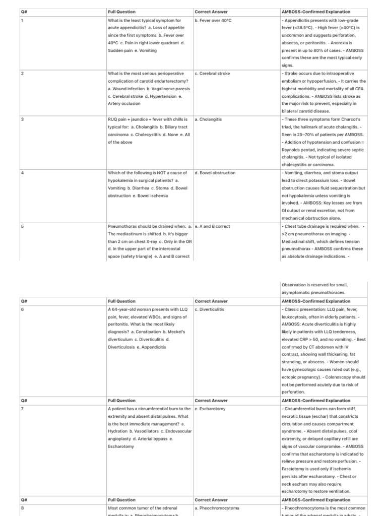 Credit Table Questions Answered | PDF | Crohn's Disease | Digestive ...
