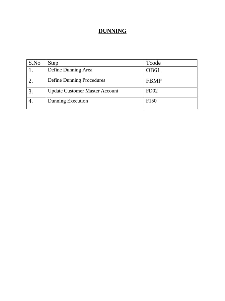 8 - Dunning 1 | PDF