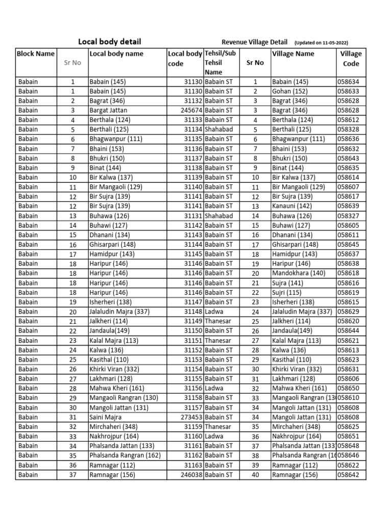 Babain Tehsil Village List PDF | PDF