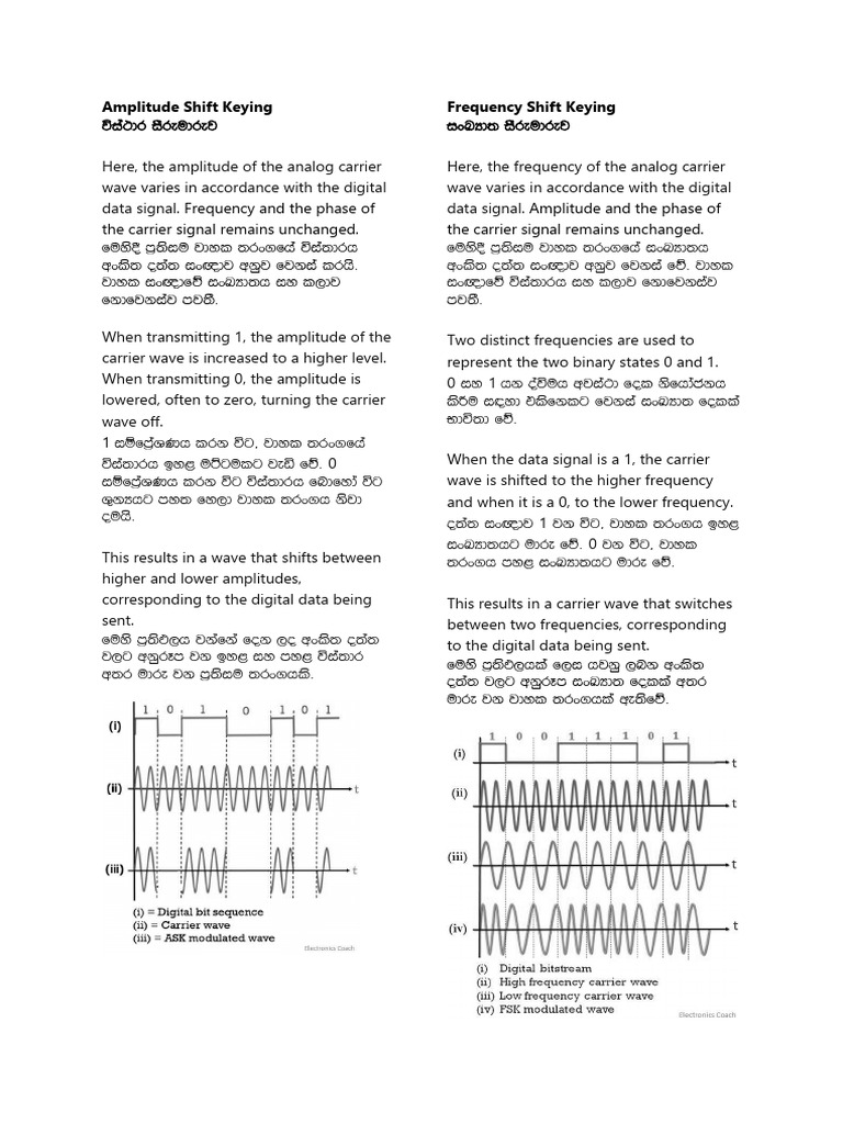 Ask FSK PSK | PDF | Phase (Waves) | Computer Engineering