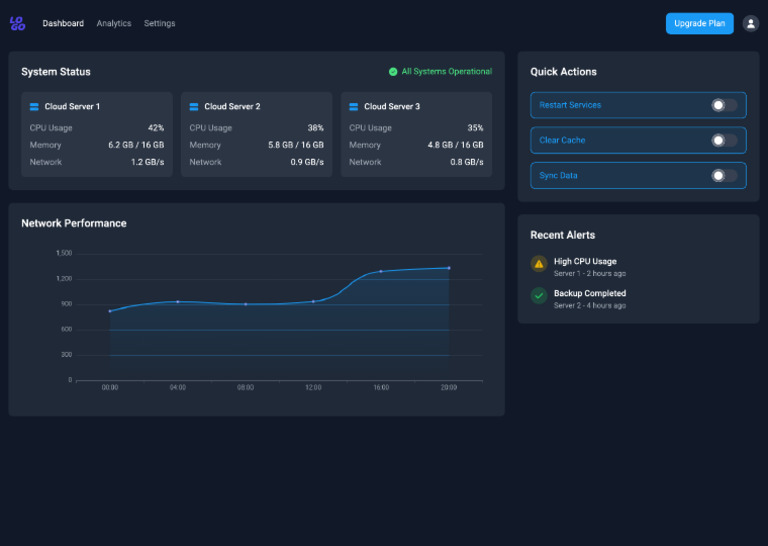 Cloud Server Performance Dashboard | PDF