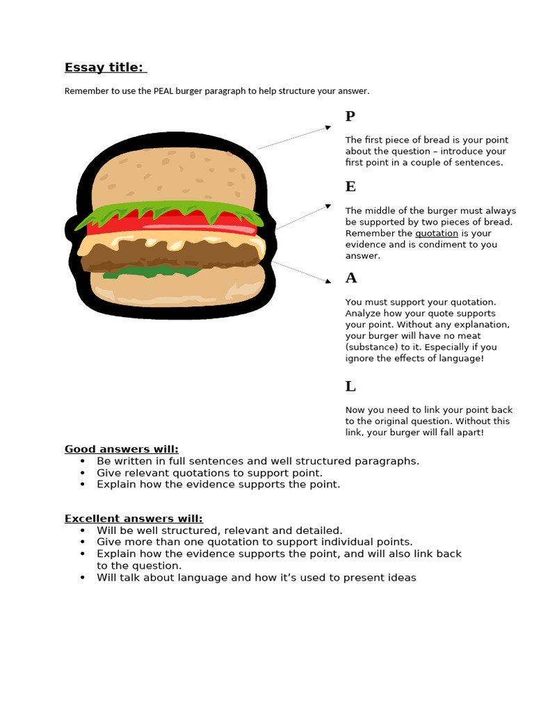 Mastering the PEAL Burger Method | PDF