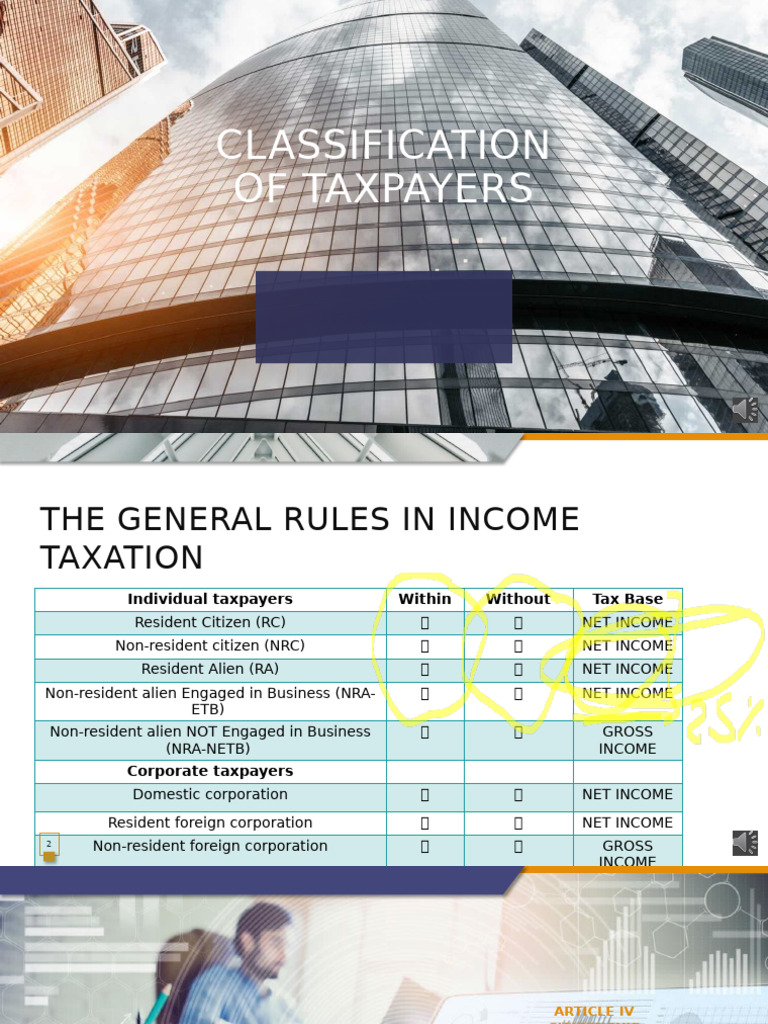 Taxpayer Classification and Rules | PDF | Citizenship | Taxes