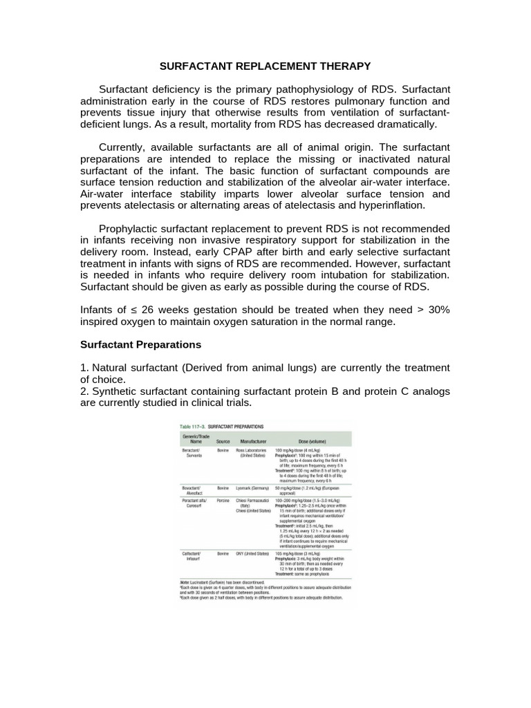6.19 Surfactant Replacement Therapy | PDF | Diseases And Disorders ...