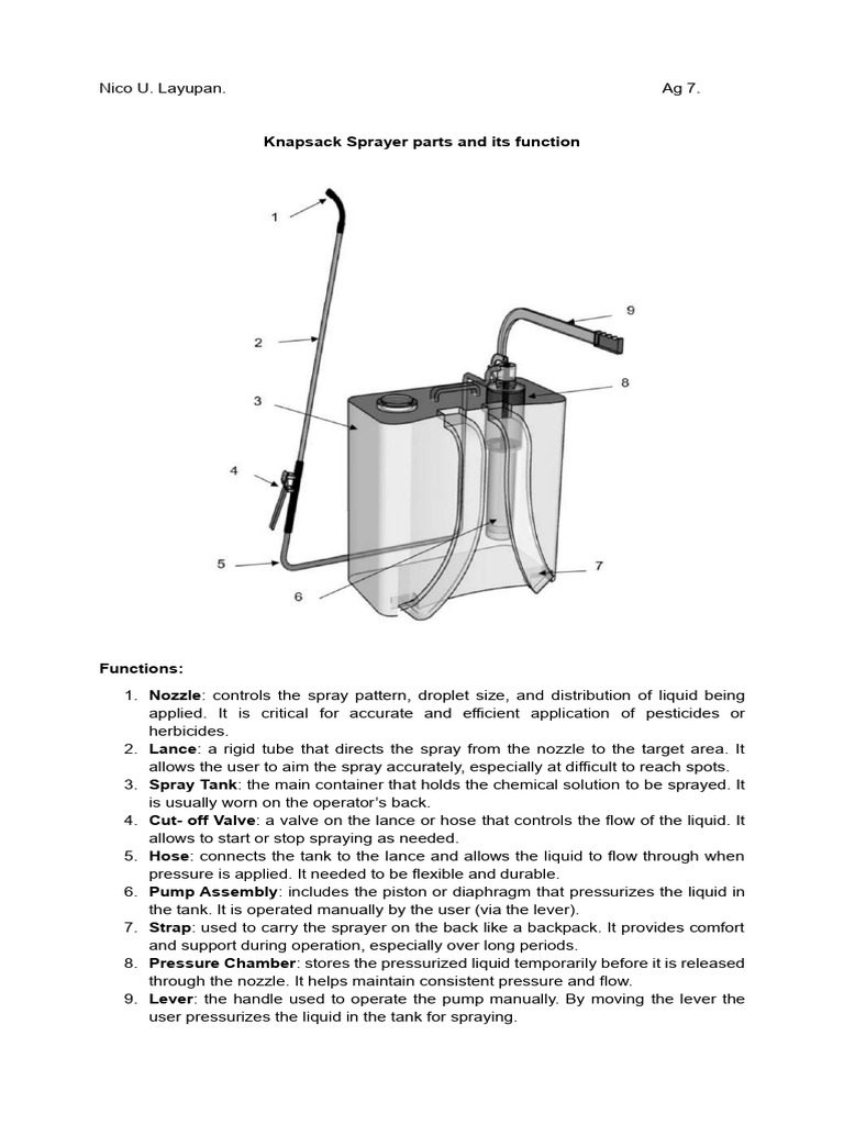 Knapsack Sprayer Parts and Functions | PDF