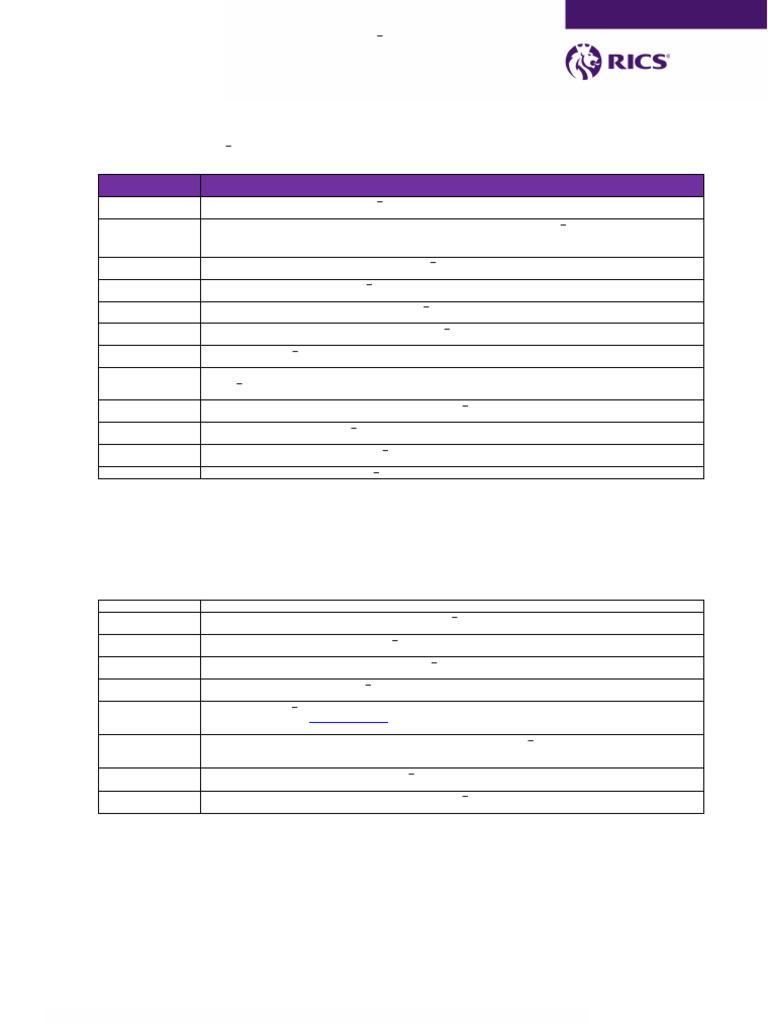 RICS Direct Entry Qualifications List | PDF