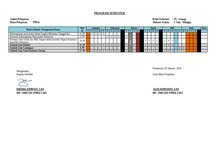 Program Semester PPKn Kelas IX Genap | PDF