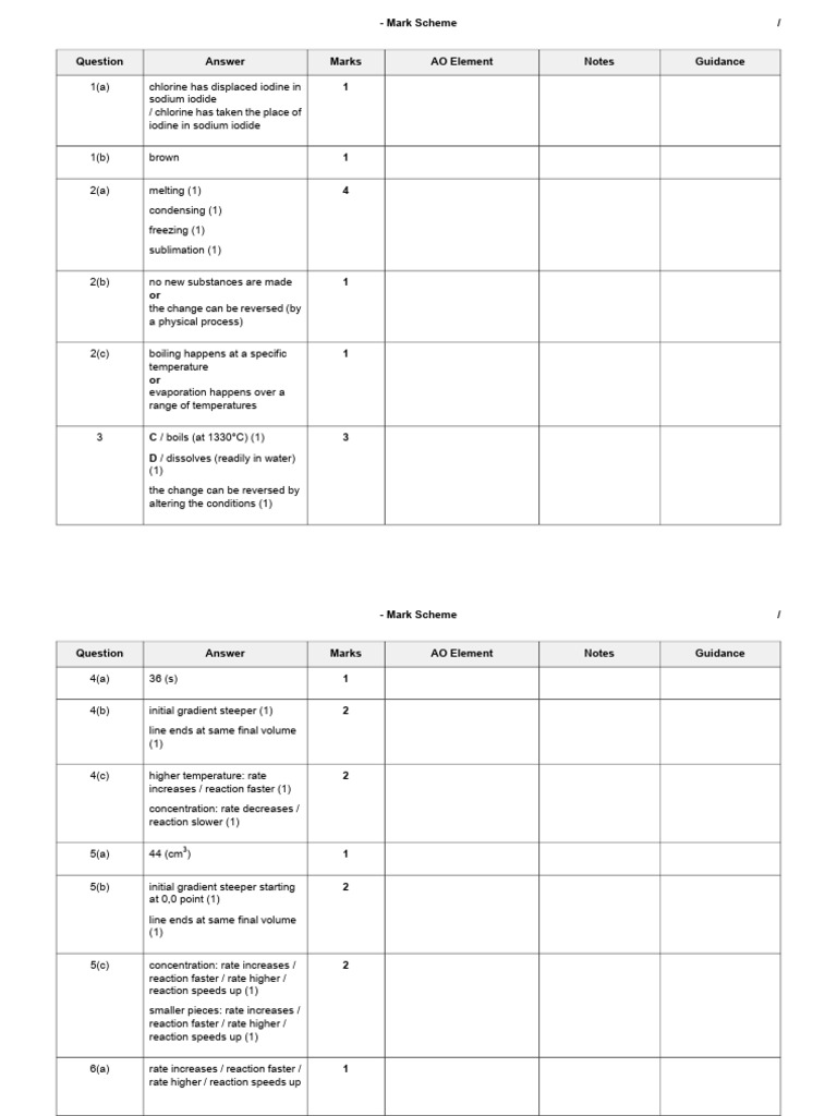 Chemistry Reaction Rate Mark Scheme | PDF | Chemical Reactions | Iodine