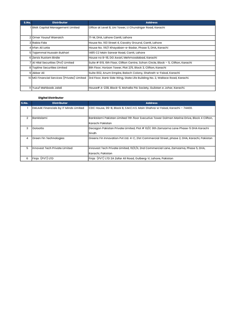 Distributor Detail | PDF