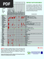Compatibility Chart | PDF | Intensive Farming | Agricultural Chemicals