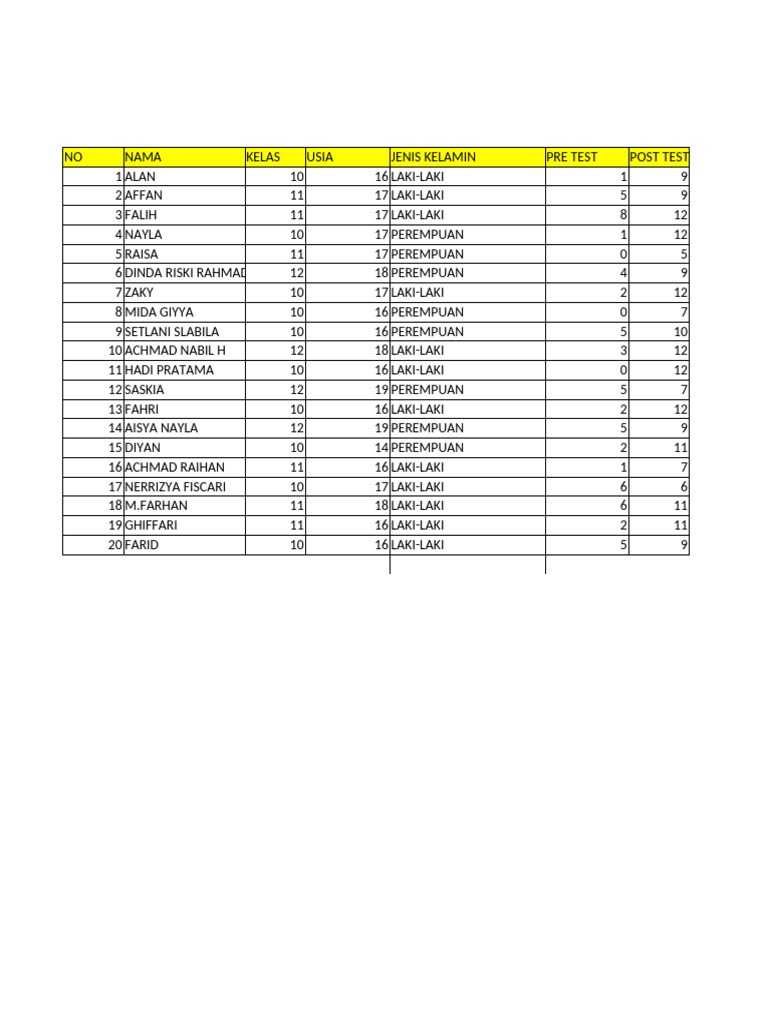 Tabulasi Hasil Pre dan Post Test | PDF