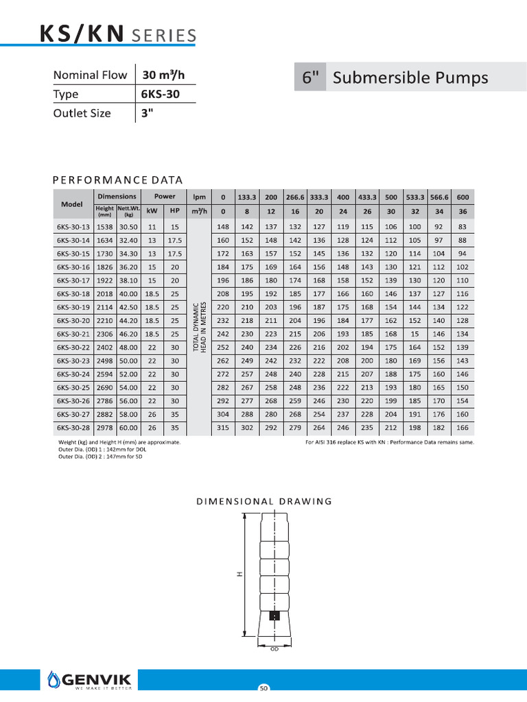 Genvik 30m3h | PDF