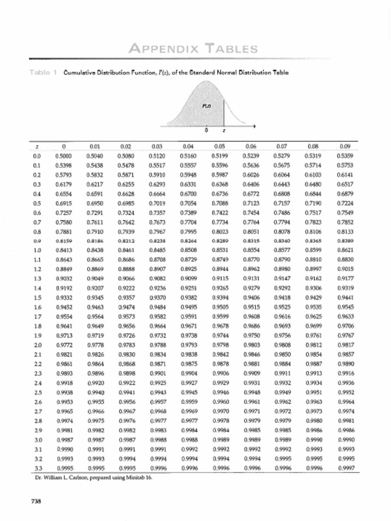 24tables of Distributions 1 7ab 8 9ab | PDF
