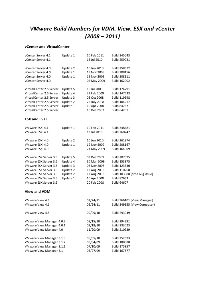 VMware Build Numbers | PDF