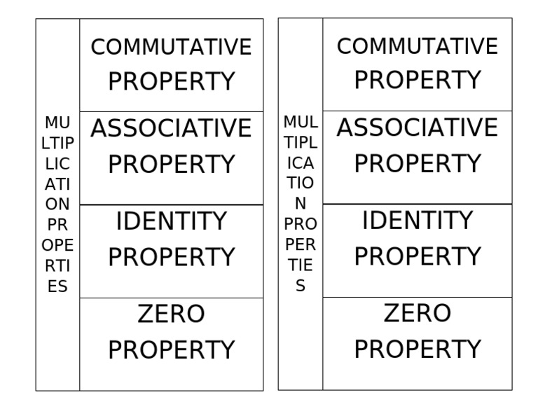 Multiplication Properties-Flip Book | PDF