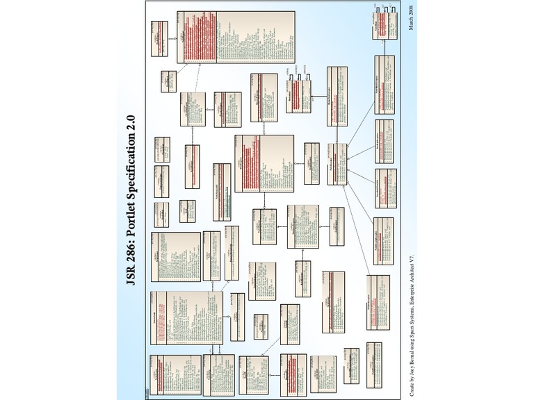 JSR286 Java Classes Jumbo Chart | PDF