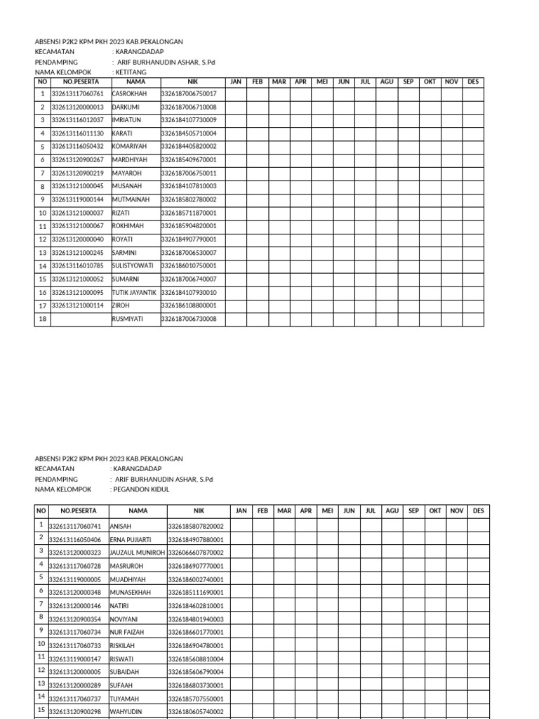 Absensi KPM PKH 2023 Kab. Pekalongan | PDF