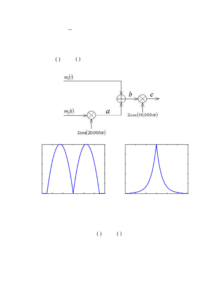 Frequency Division Multiplexing Tutorial | PDF | Modulation | Frequency ...