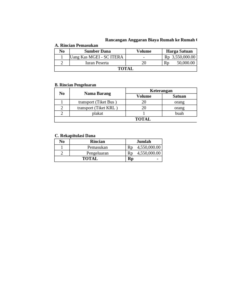 RAB Kegiatan Humas MGEI-SC ITERA | PDF