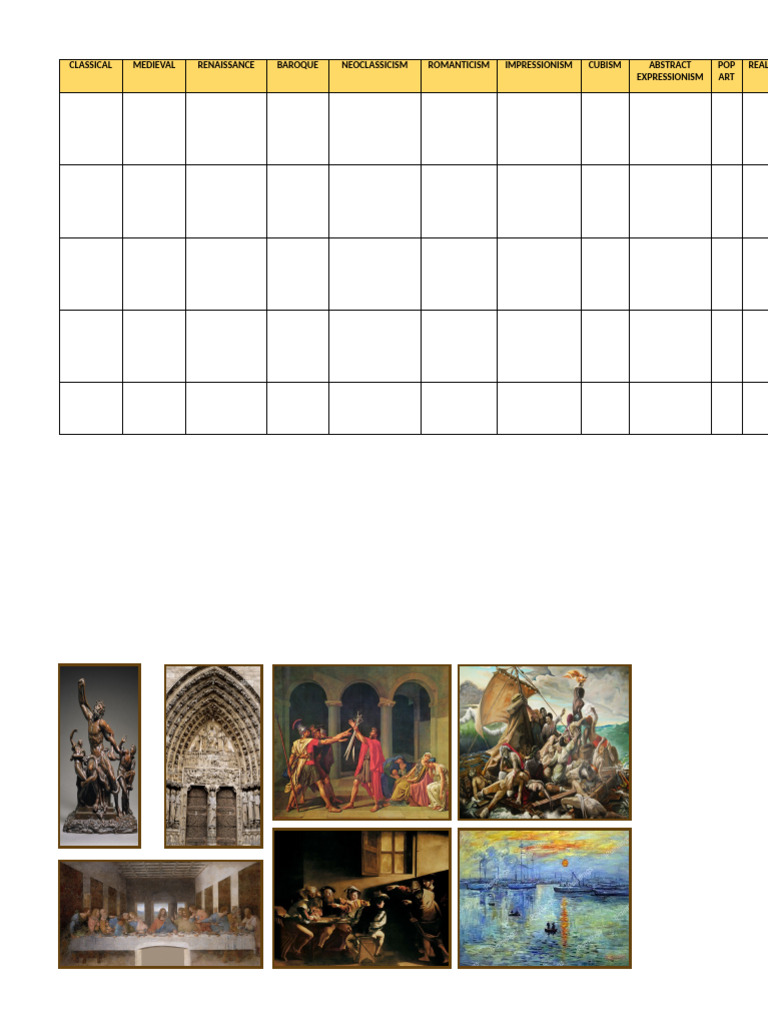 Art Movement Group Activity Guide | PDF