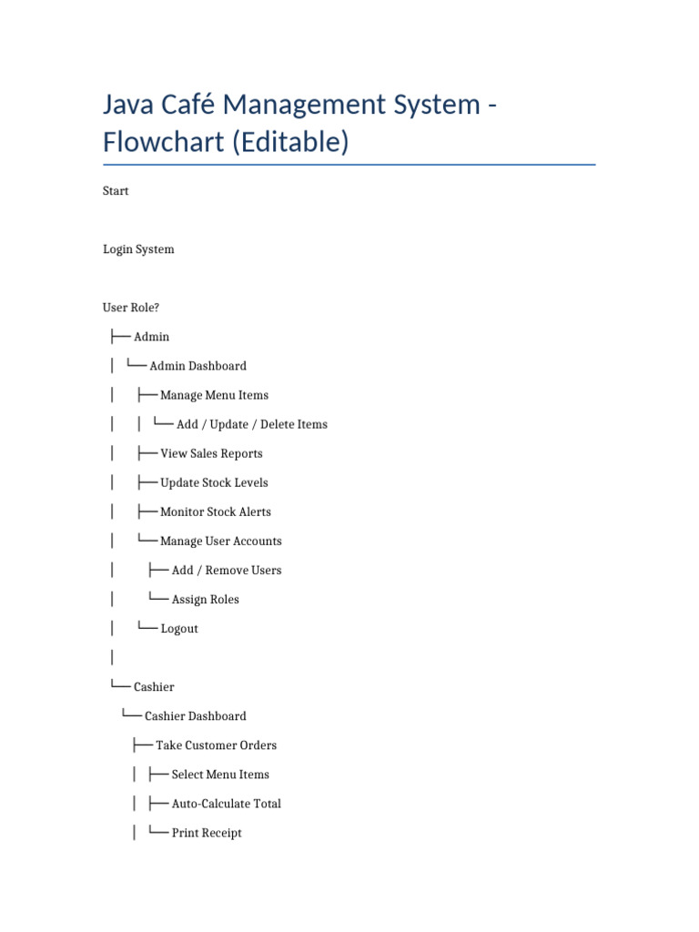 Java Cafe Management Flowchart | PDF