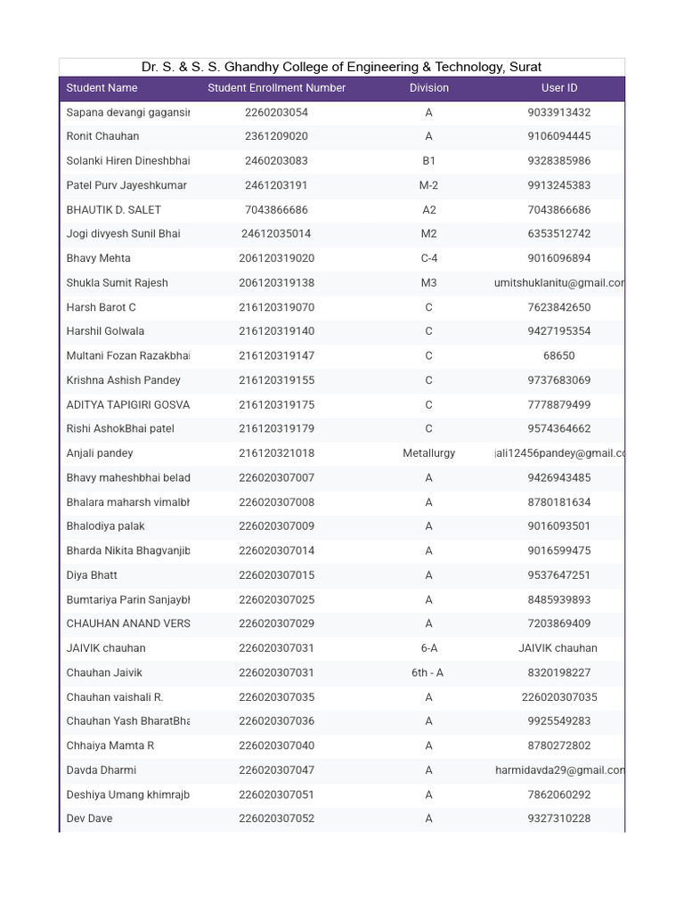 NICE - 25 Registration Confirmation Form (Responses) - Copy of Form ...