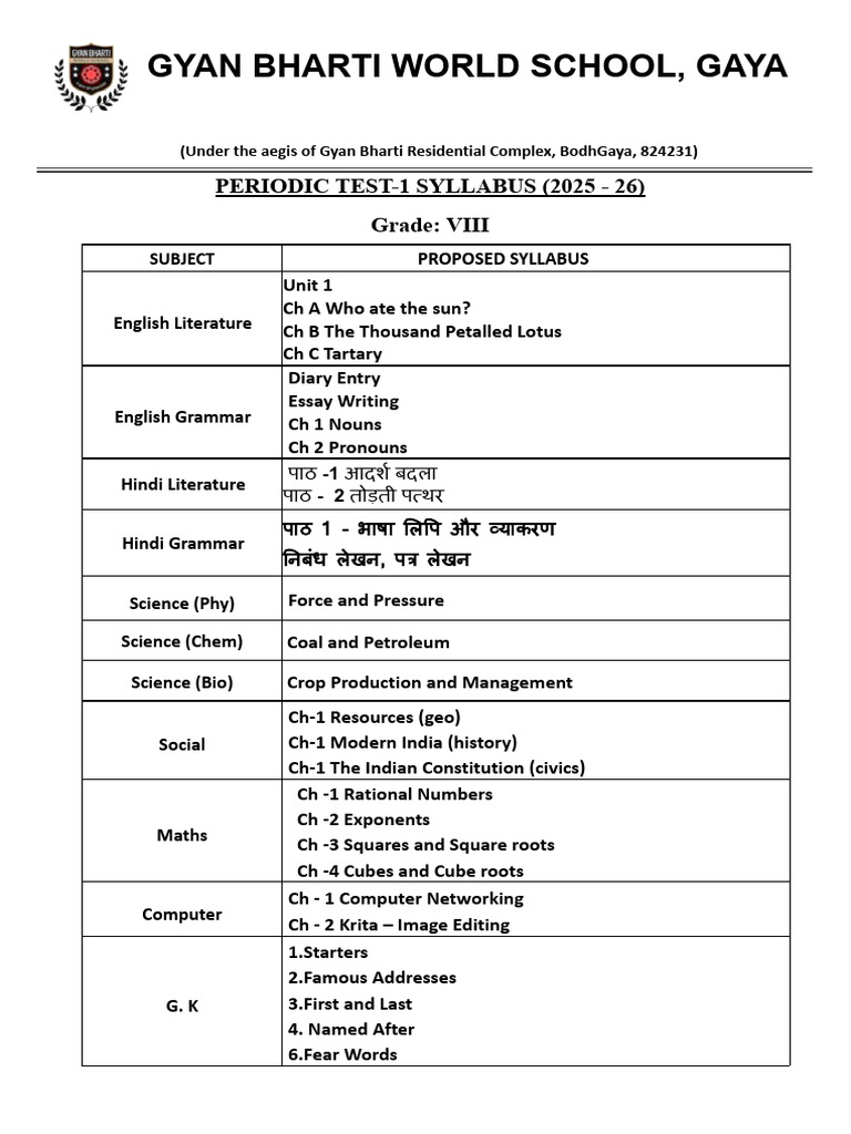 Gyan Bharti School Grade VIII Syllabus | PDF