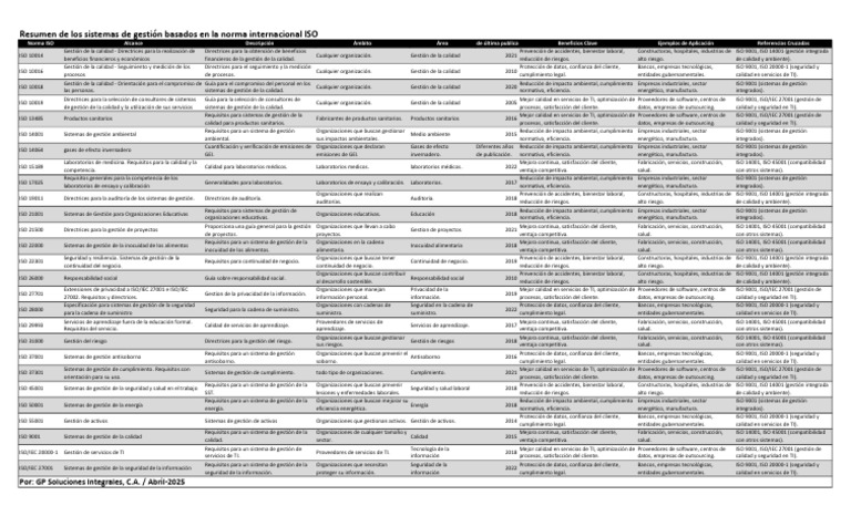 Resumen de Normas ISO 10016 y SG | PDF | Gestión de la calidad ...