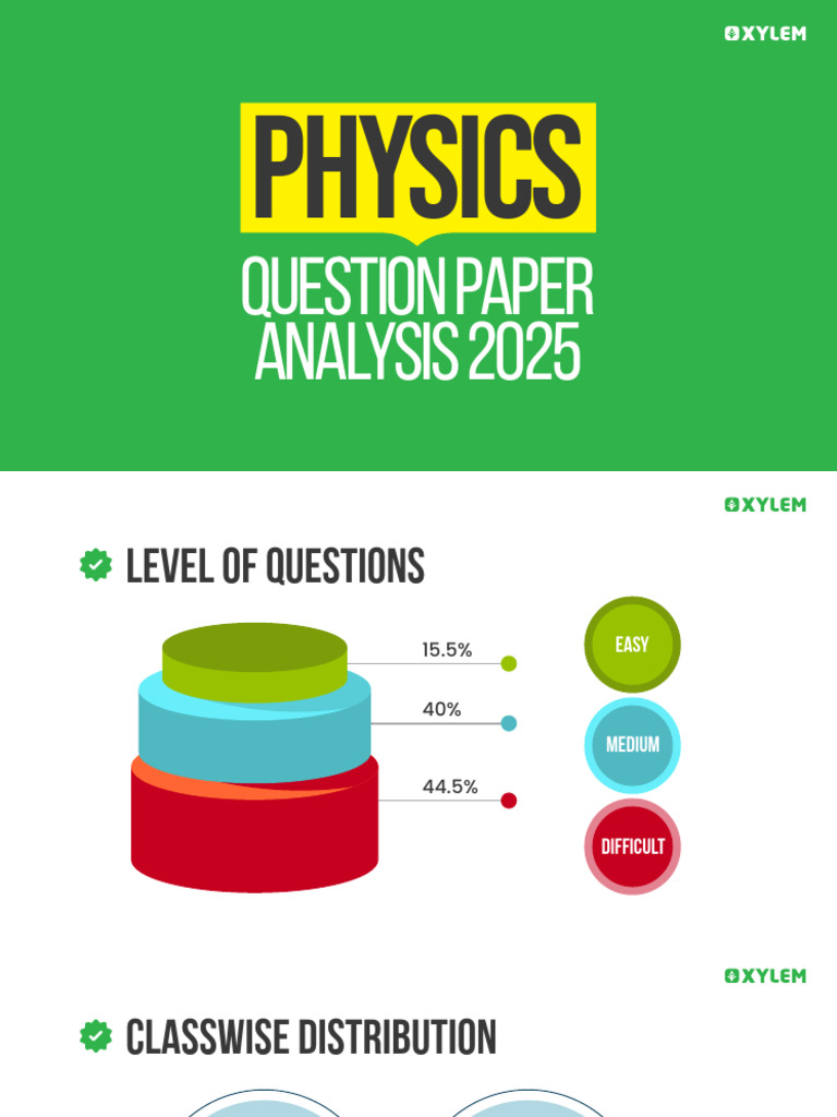 NEET 2025 Physics Question Analysis | PDF | Chemistry | Electromagnetic ...