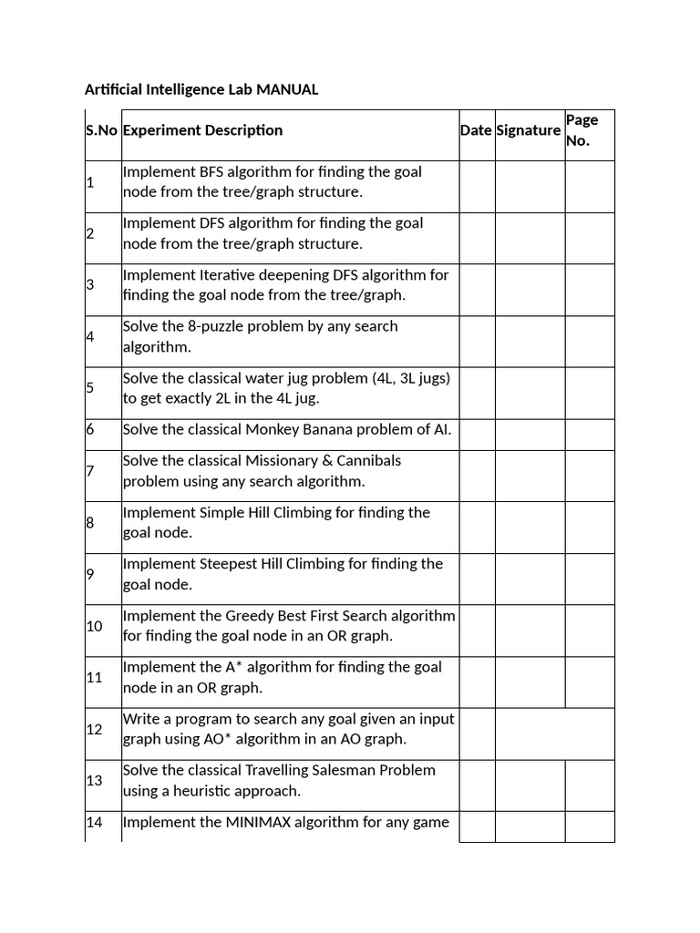 AI Lab Manual: Experiment Guide | PDF