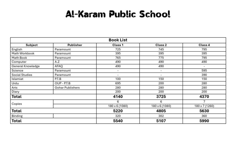Al-Karam Public School Book List 2023 | PDF