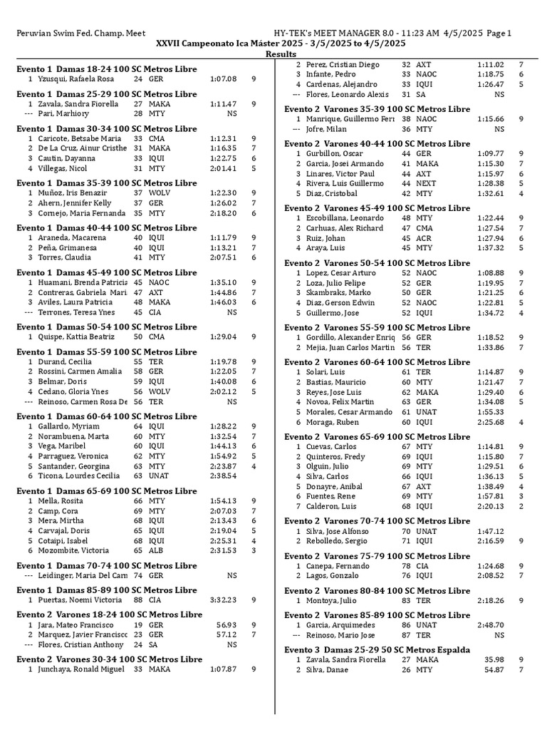 Resultados Campeonato Ica Máster 2025 | PDF