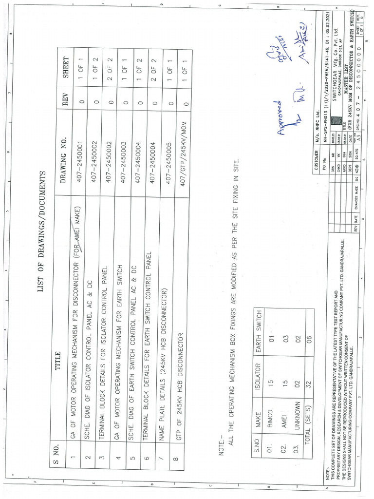 Aproved DRG II | PDF