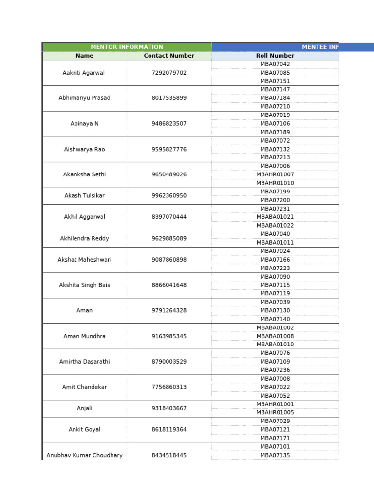 Prep Club Mentor Mentee Mapping | PDF