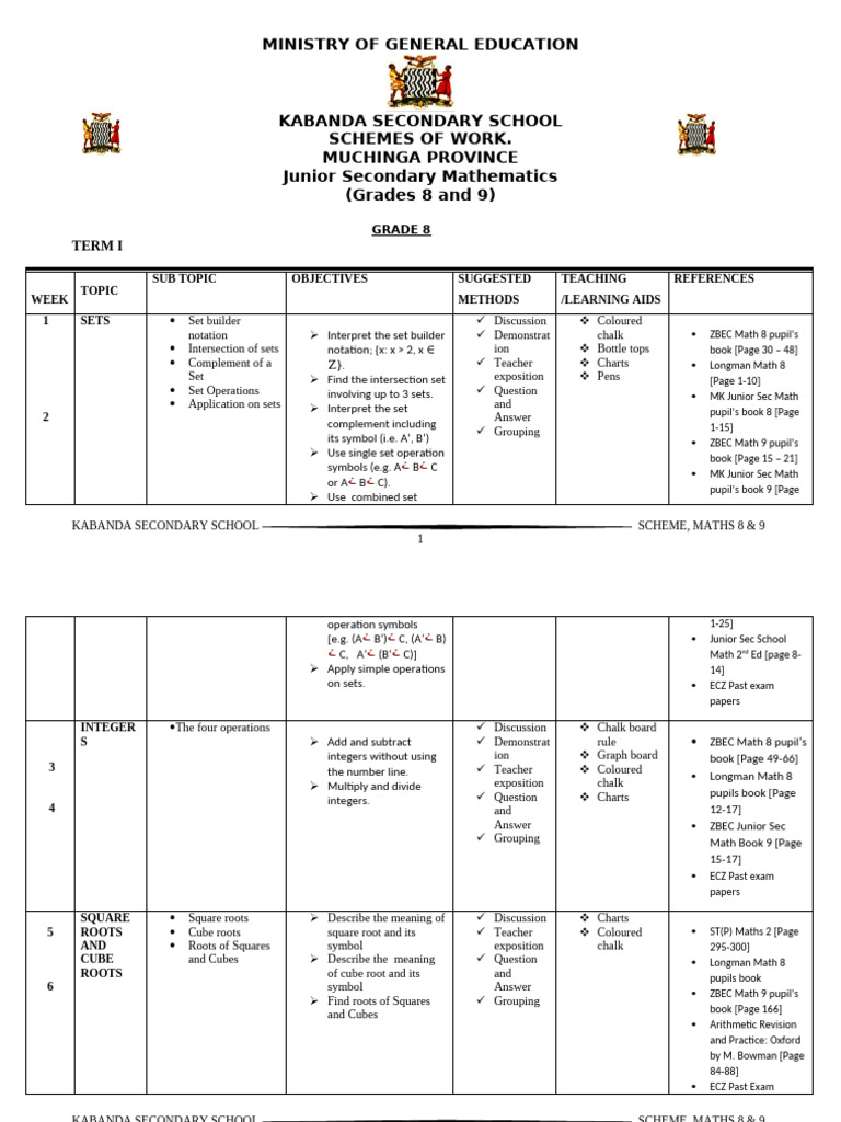Kabanda Secondary School Math Curriculum | PDF | Mathematics | Matrix ...