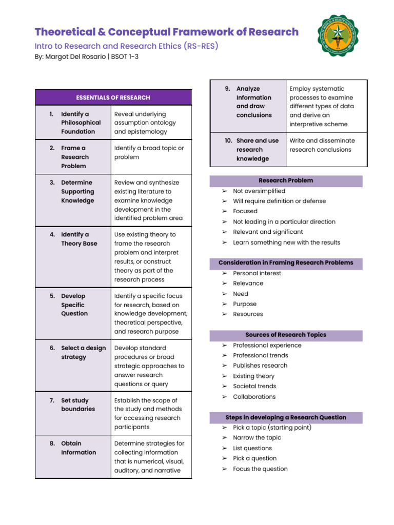 Research Framework Essentials Guide | PDF | Theory | Knowledge