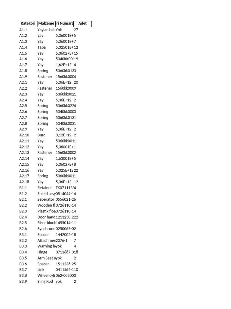 Aircraft Parts Inventory List | PDF