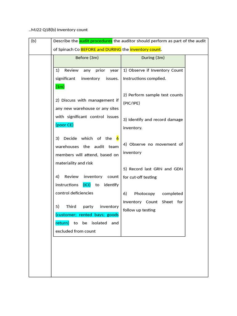 Audit Procedures for Inventory Counts | PDF | Auditor's Report | Inventory