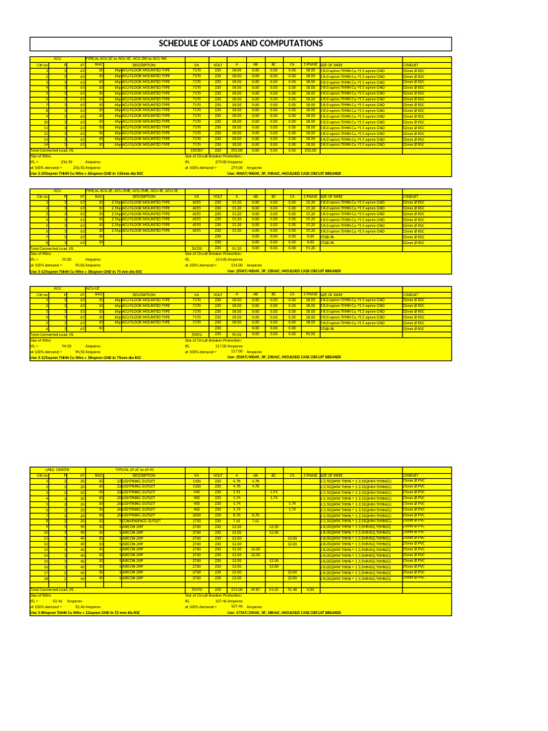 Final - Load Schedule - Asbuilt - NLP | PDF | Safety | Components