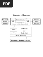 Computer - Hardware: Arithmetic and Logic Unit Micro Processor