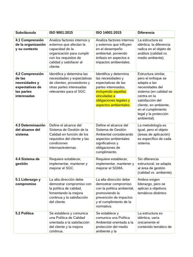 Comparativa ISO 9001 y 14001 | PDF | Calidad (comercial) | Planificación