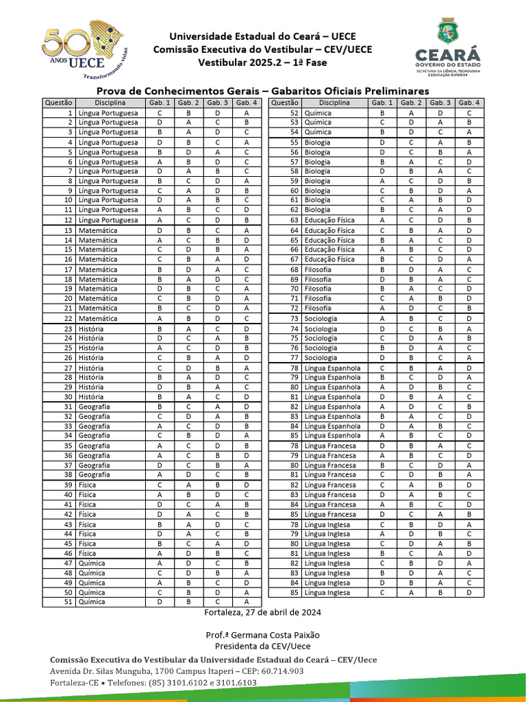 Gabaritos Preliminares UECE 2025.2 | PDF