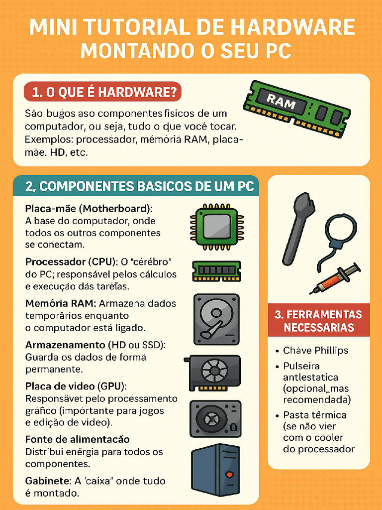 Mini Tutorial de Hardware Completo | PDF